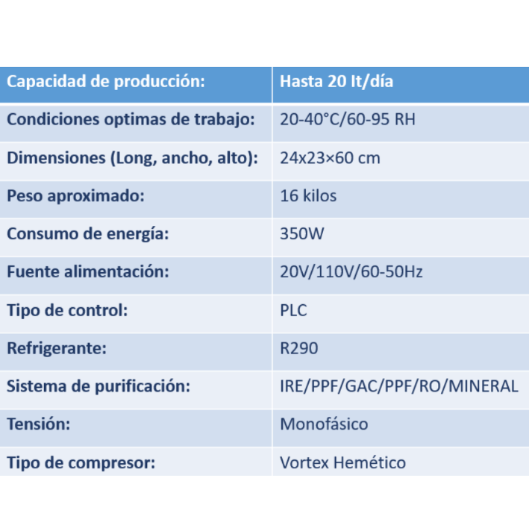 TECNOLOGÍA AGUA HOGAR